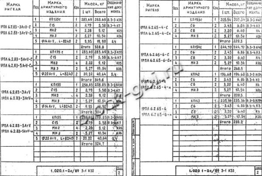 Ригель 1РПЛ 6.2.65-4