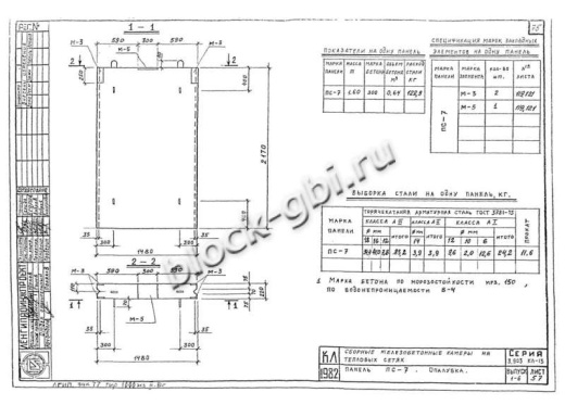 Панель ПС-7 Панель ПС-7