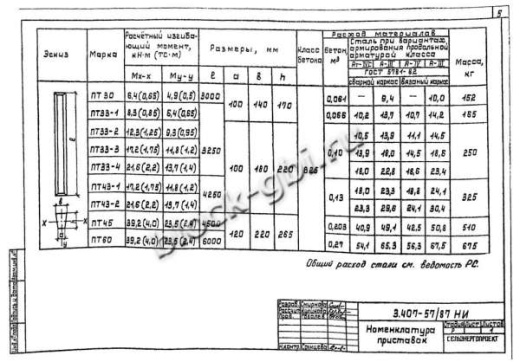 Приставка ПТ 33-3 Приставка ПТ 33-3