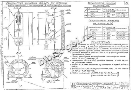 Стойка СВ 5.1-11.5 Стойка СВ 5.1-11.5