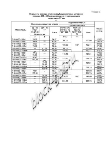 Труба ТНС 50.100 10Врп-1