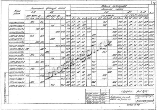 Ригель 1РДП 6.86-С
