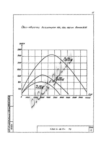 Свая СО 60.160