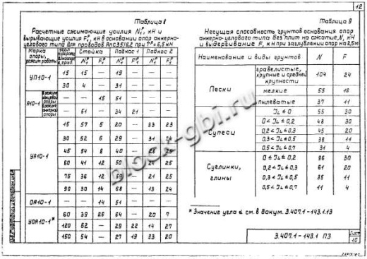 Угловая промежуточная опора УП10-1 Угловая промежуточная опора УП10-1