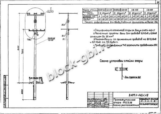 Промежуточная опора П10-2 Промежуточная опора П10-2