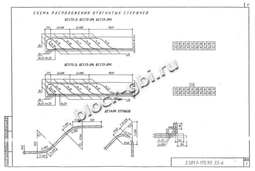 Балка мостовая БС 1.73-2