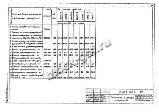 Ответвительная промежуточная опора 2ОП10-2 Ответвительная промежуточная опора 2ОП10-2