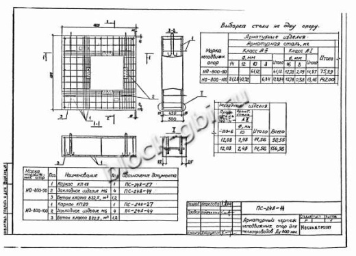 Щитовая опора НО-800-100 Щитовая опора НО-800-100