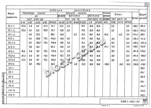 Свая С6-2в Свая С6-2в