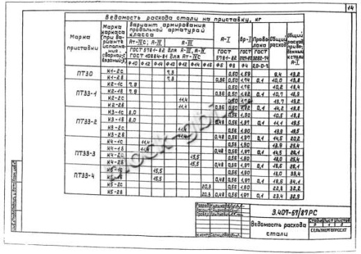 Приставка ПТ 33-3 Приставка ПТ 33-3