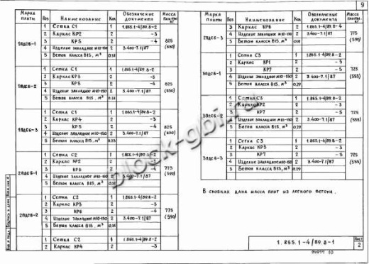 Плита 1ПДС6-1 Плита 1ПДС6-1