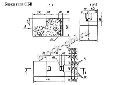 Фундаментный блок ФБВ 9.5.6-Т