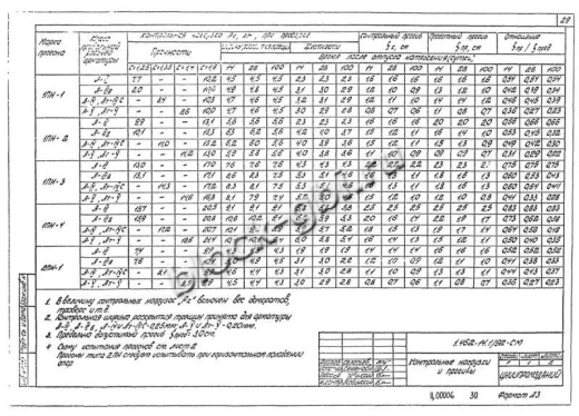 Прогон 1ПН-2 А-IV Прогон 1ПН-2 А-IV