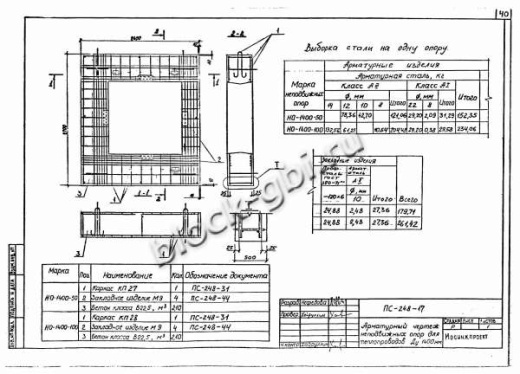Щитовая опора НО-1400-100 Щитовая опора НО-1400-100