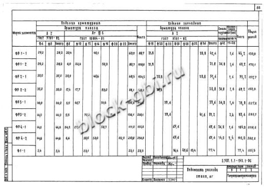 Фундамент ФР3-2