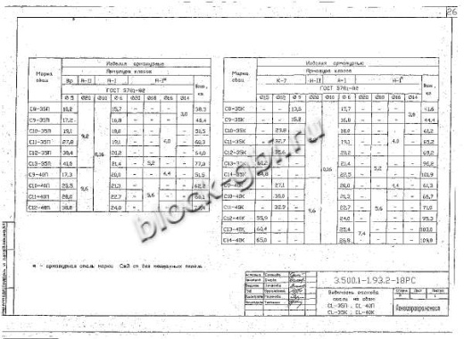 Свая С 10-40 П Свая С 10-40 П