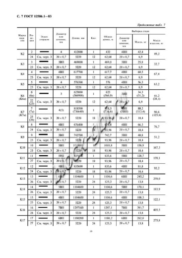 Труба ТН 160-3 Труба ТН 160-3