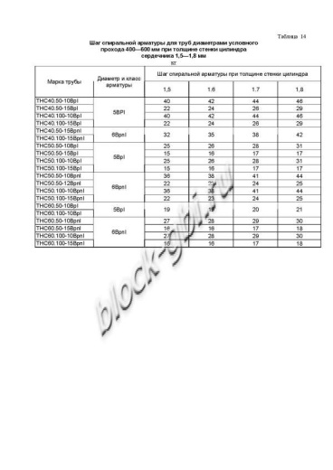 Труба ТНС 50.100 10Врп-1