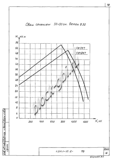 Свая СН 150.30 Свая СН 150.30